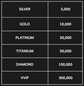 ตารางคืนยอดเสีย 10% ทุกสัปดาห์รับสูงสุด 300,000 บาท by arom168