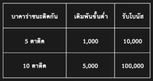 ตารางเซียนบาคาร่าตัวจริงแทงถูกรับสูงสุด 100,000 บาท by arom168