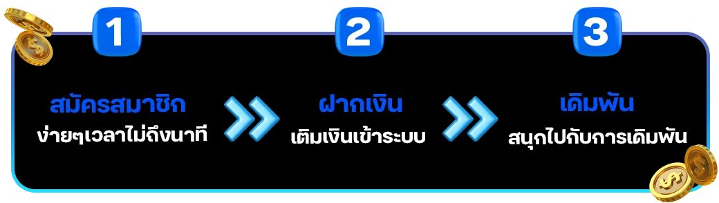 ขั้นตอนการสมัครสมาชิก - arom168
