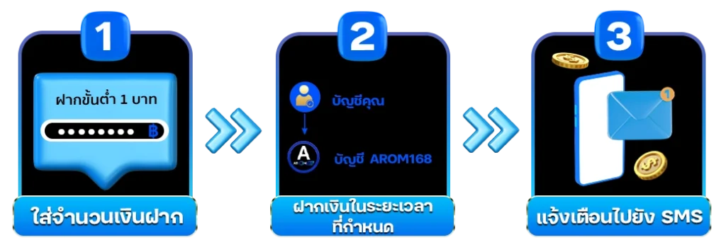 วิธีฝากเงิน - arom168