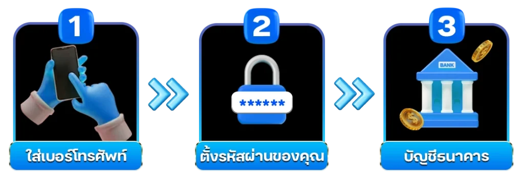วิธีสมัครสมาชิก arom168