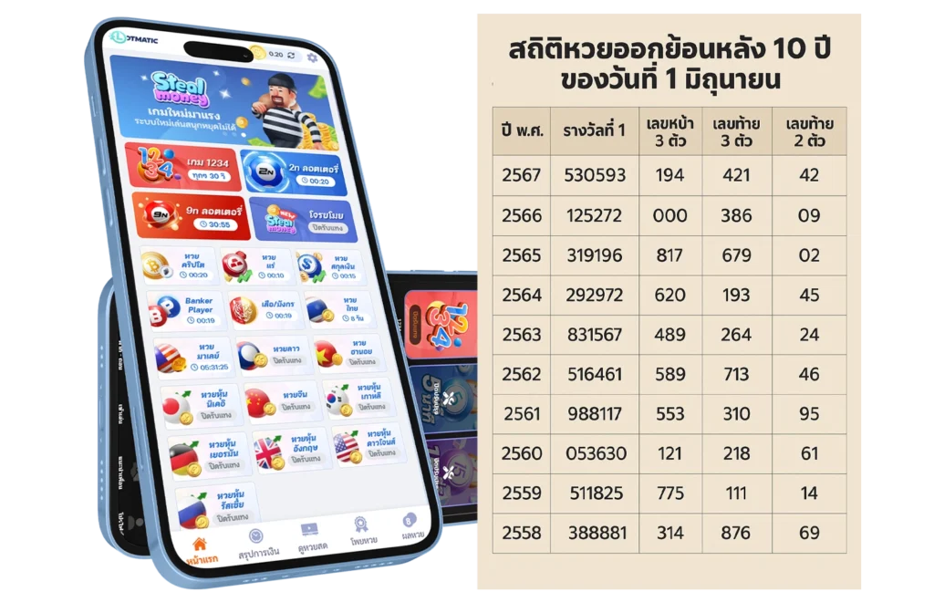 ซื้อหวยออนไลน์ - arom168